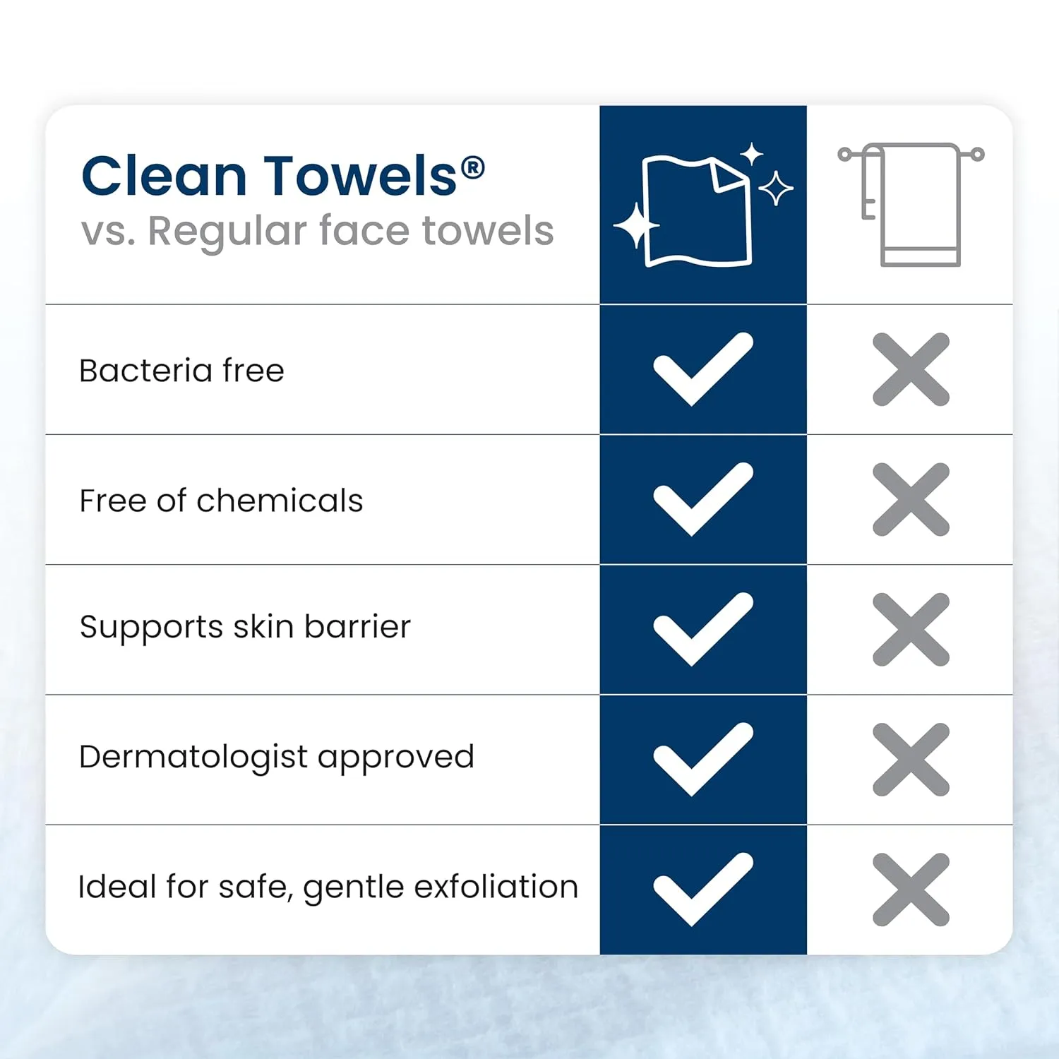 Clean Towels versus regular face towels comparison